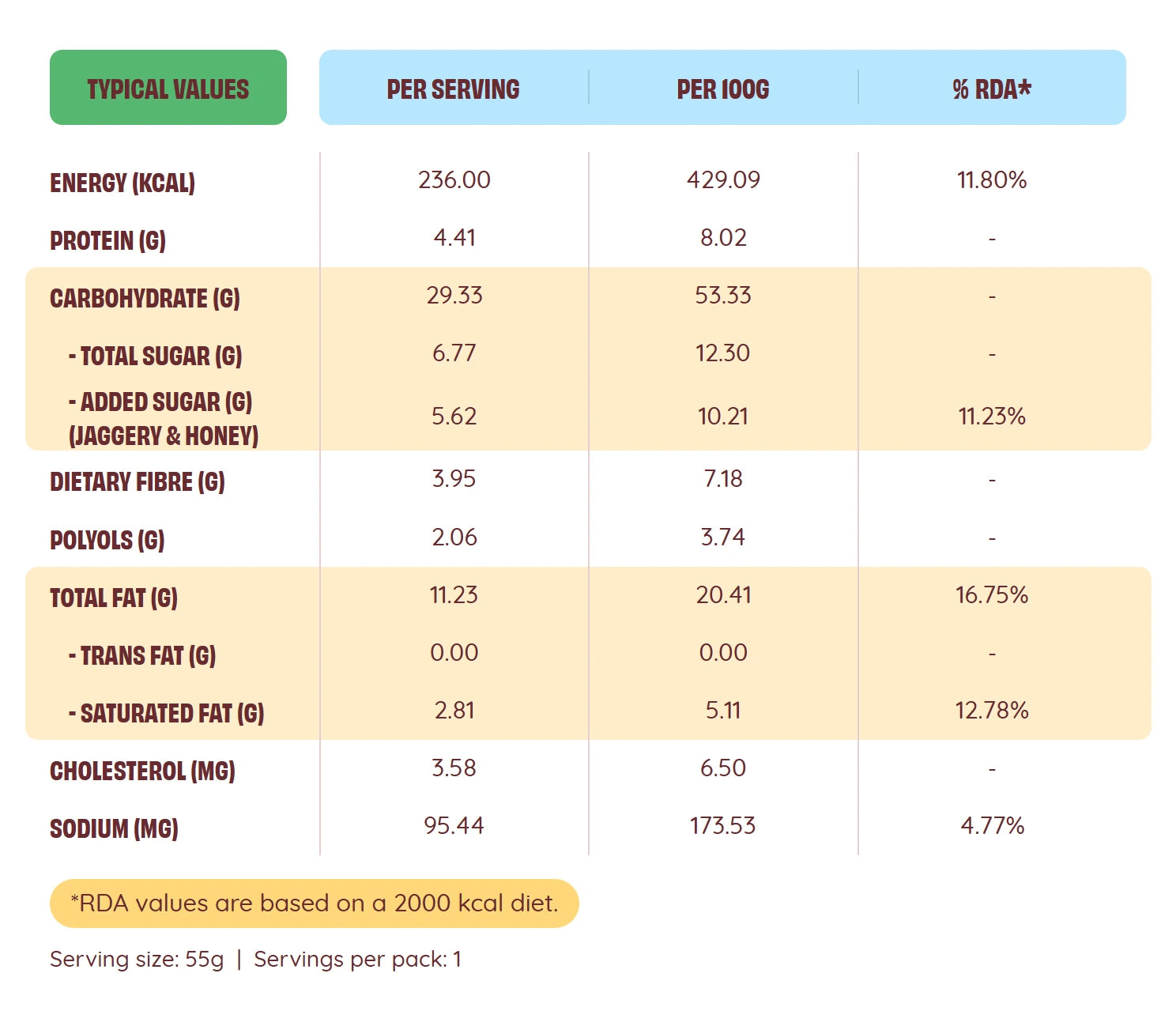 Nutrition information for Brownie Chocolate Cake