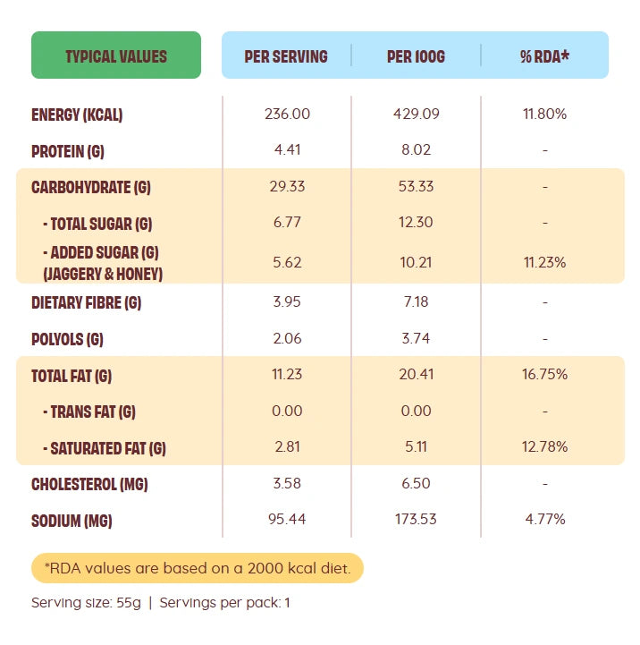 Nutrition information for Brownie Chocolate Cake